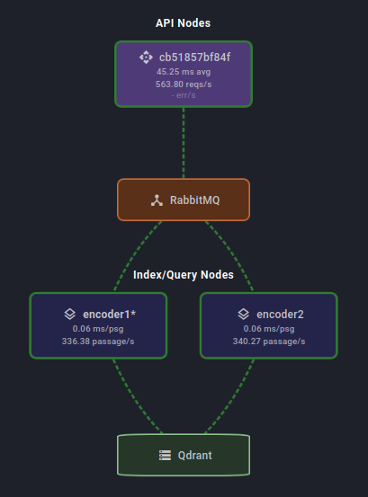 Amgix One Cluster Map