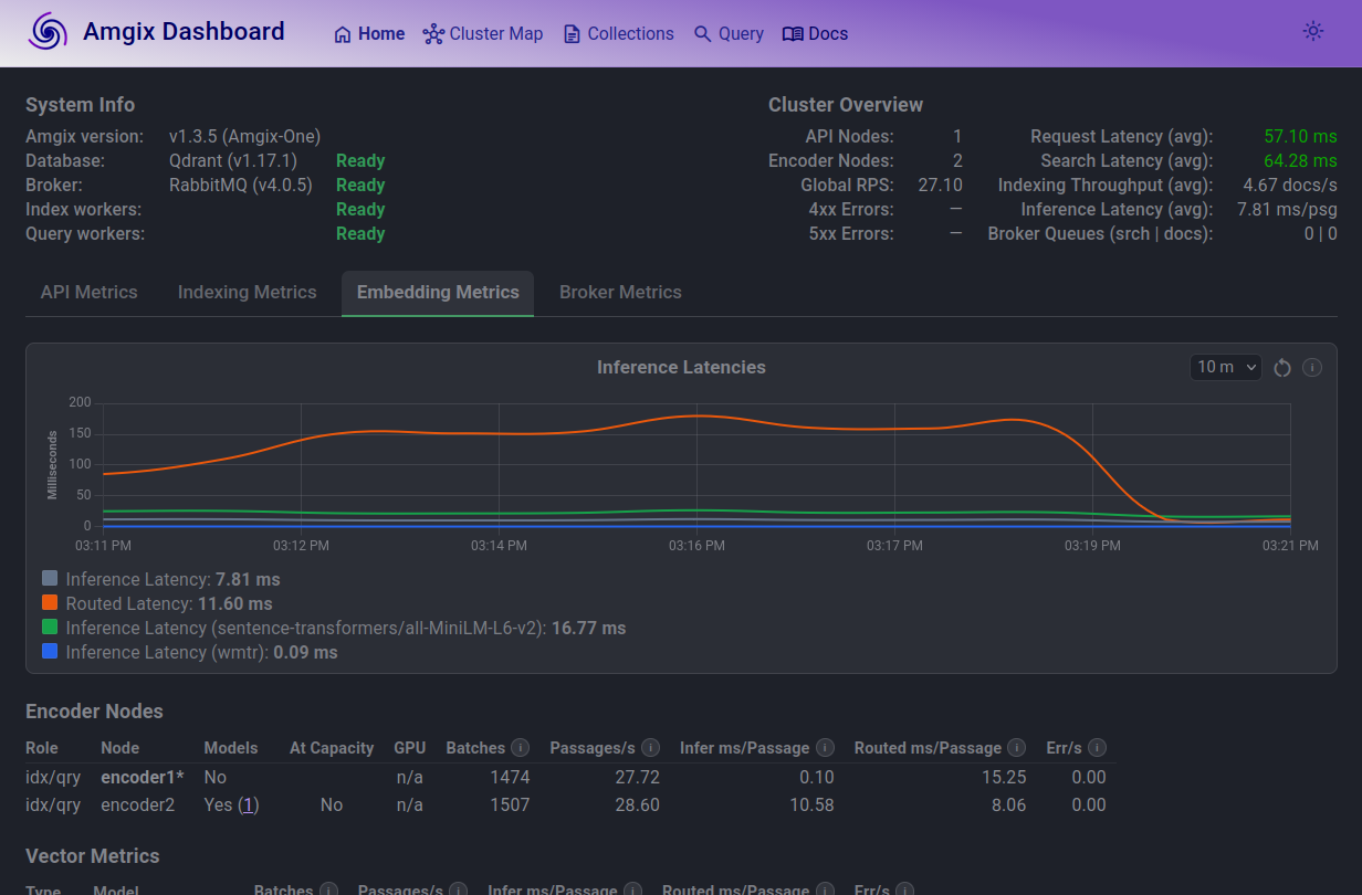 Amgix One, CPU Hybrid, 10 Locust Users