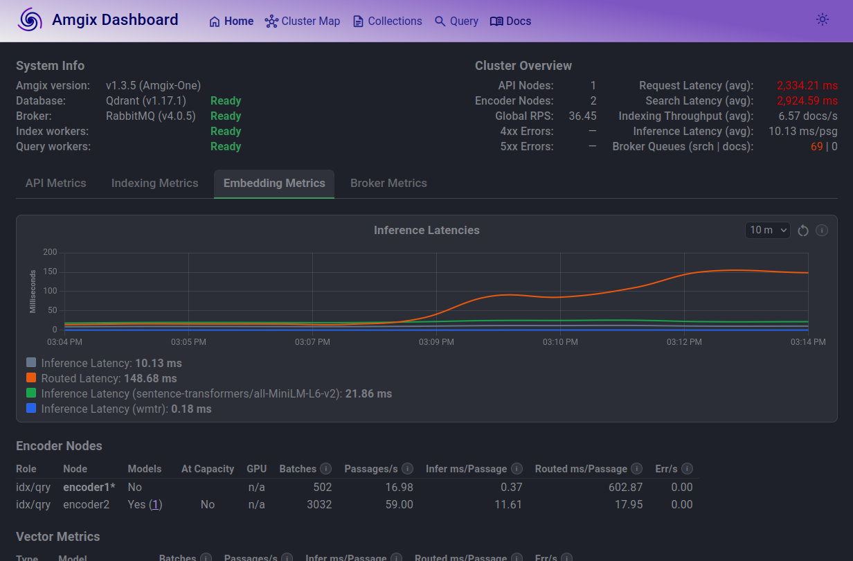Amgix One, CPU Hybrid, 100 Locust Users