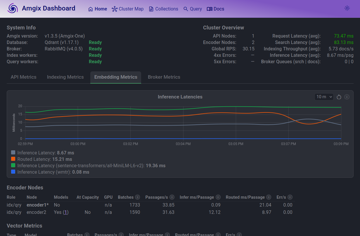 Amgix One, CPU Hybrid, 12 Locust Users