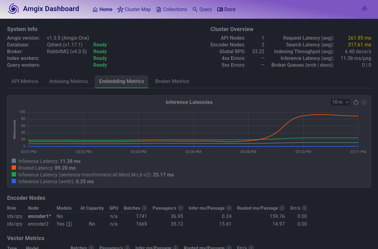Amgix One, CPU Hybrid, 20 Locust Users