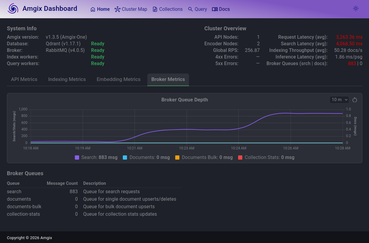 Amgix One, GPU Hybrid, 1000 Locust Users