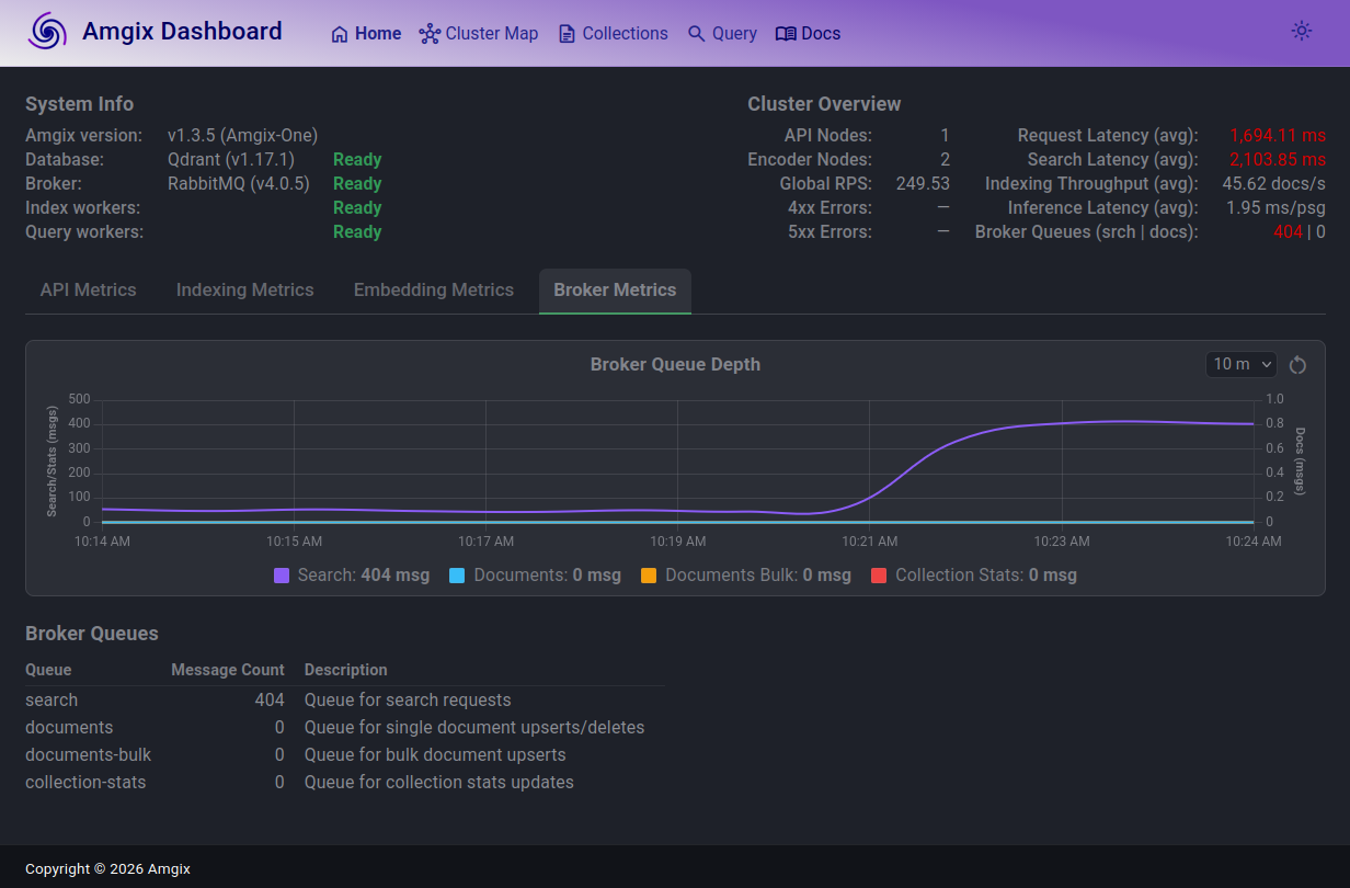 Amgix One, GPU Hybrid, 500 Locust Users