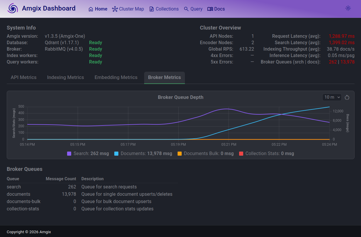 Amgix One, Keyword, 1000 Locust Users