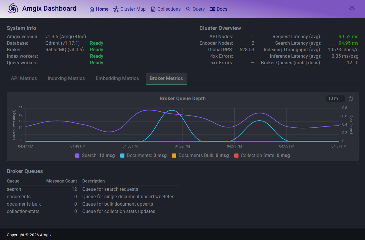 Amgix One, Keyword, 225 Locust Users