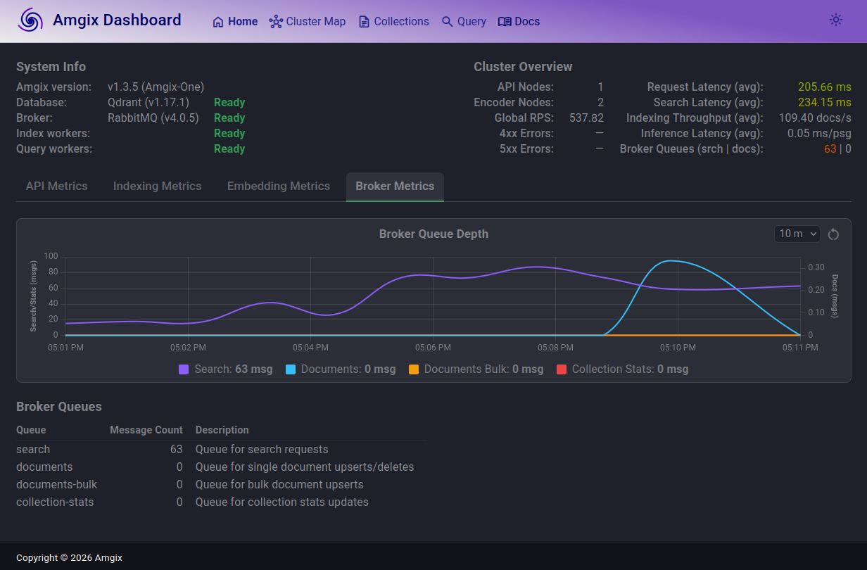 Amgix One, Keyword, 300 Locust Users