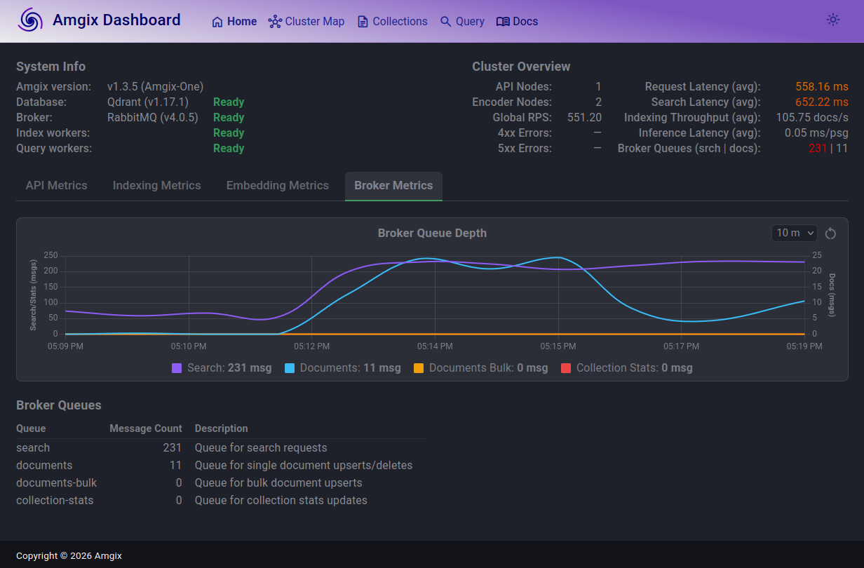 Amgix One, Keyword, 500 Locust Users