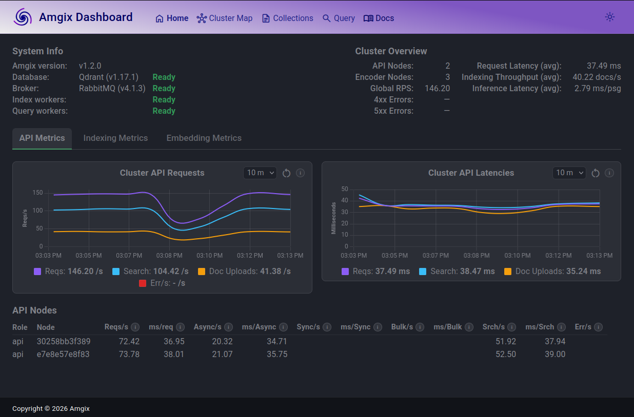 API Metrics