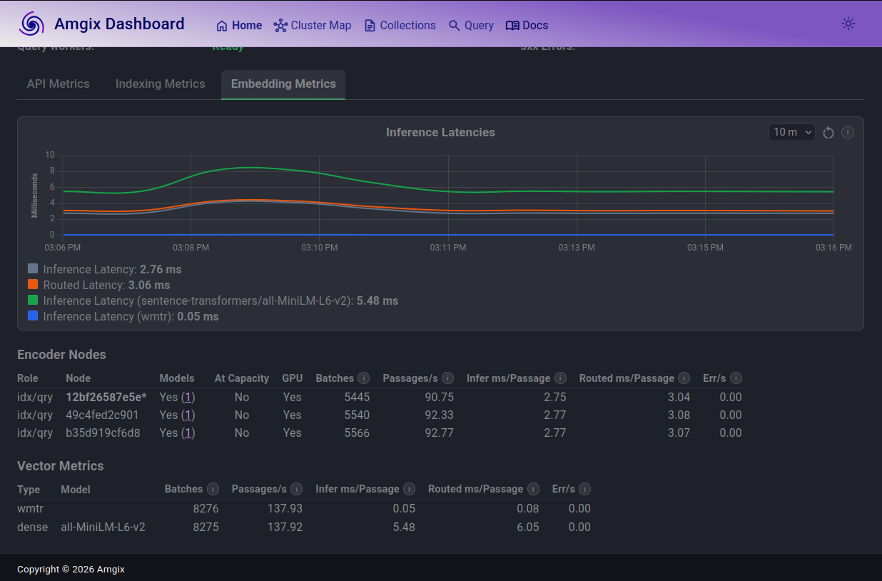 Embedding Metrics