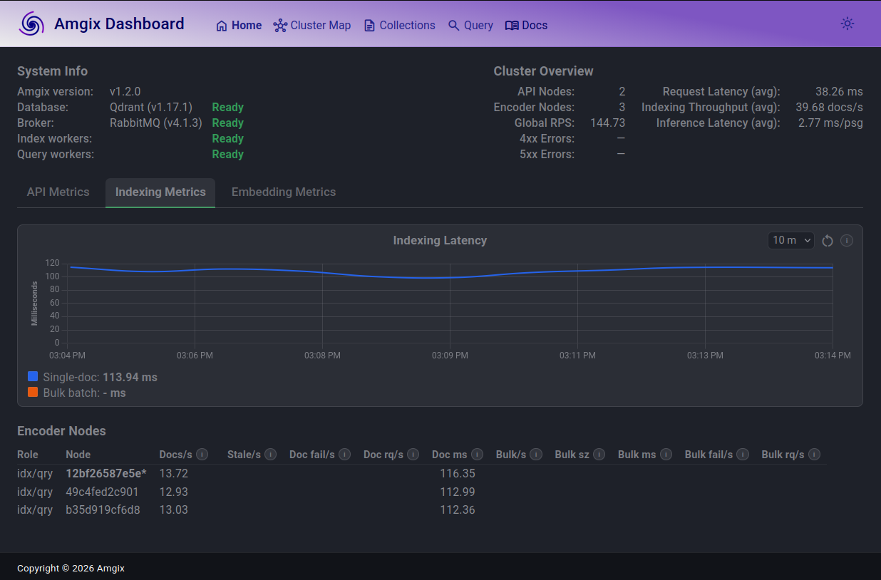 Indexing Metrics